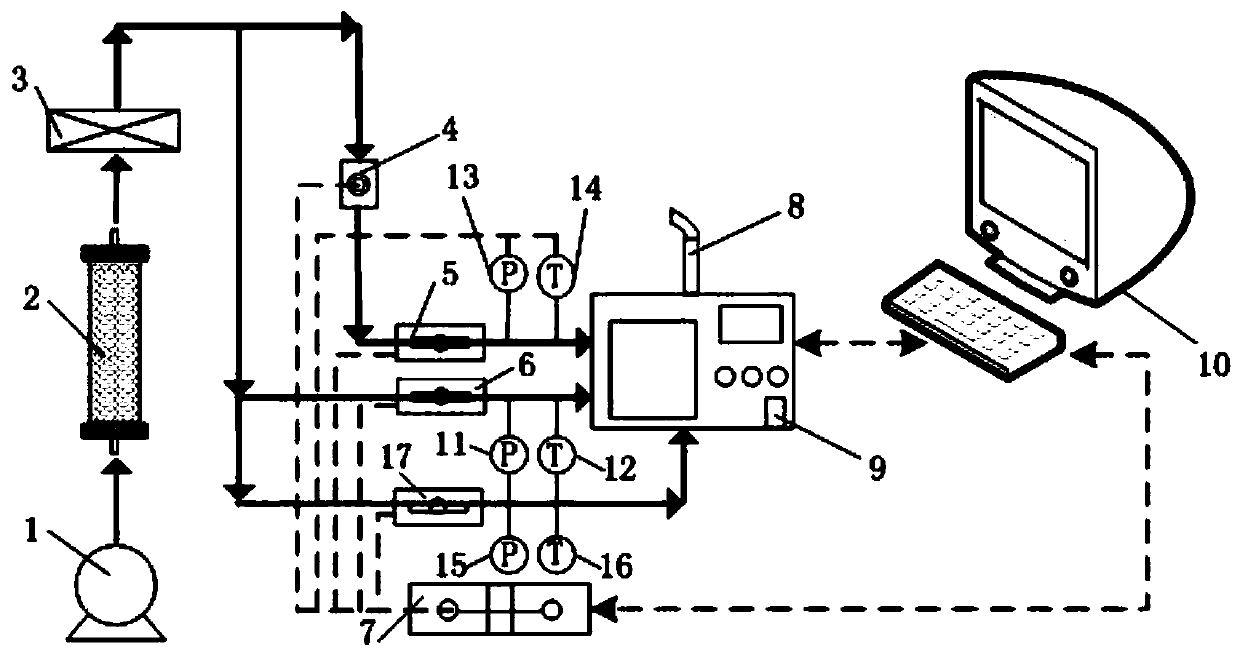 A portable mobile pollution source emission particulate matter sampling measurement system and method