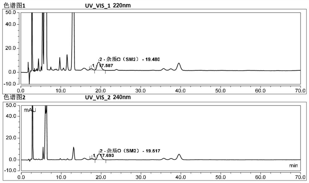 A method for separating and determining degraded impurities in dutasteride raw materials and preparations by hplc method