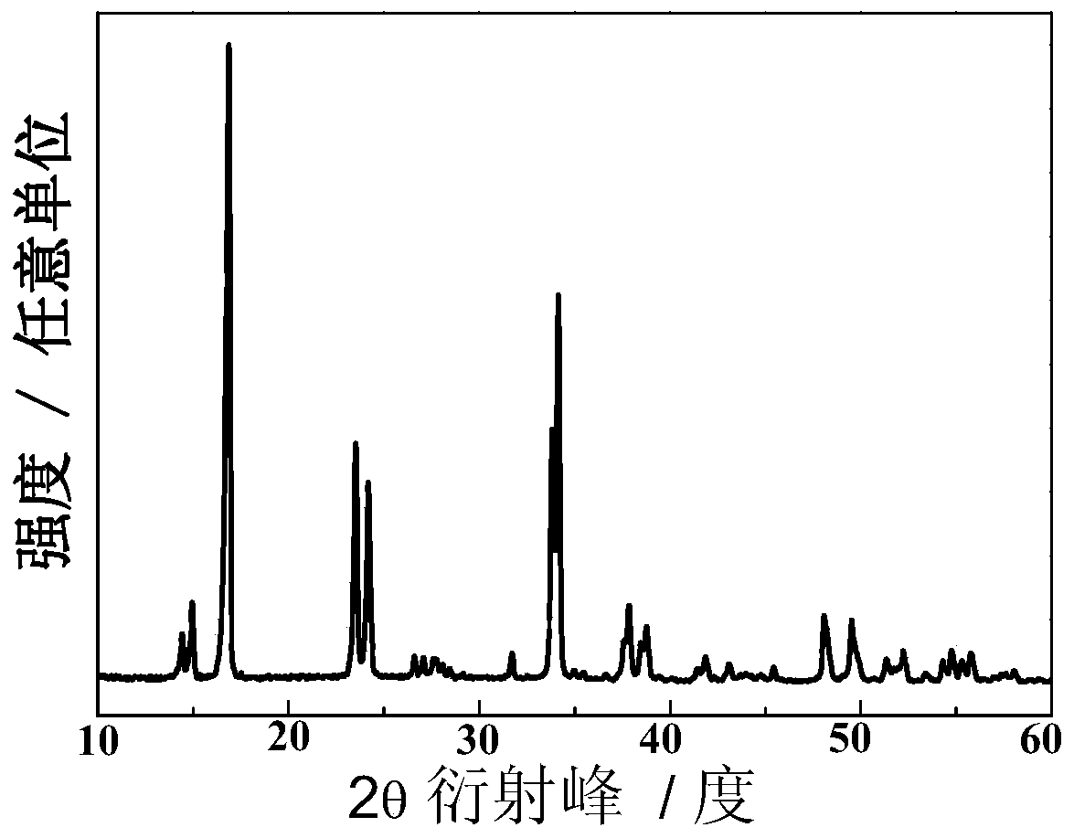 Prussian blue material and preparation method thereof