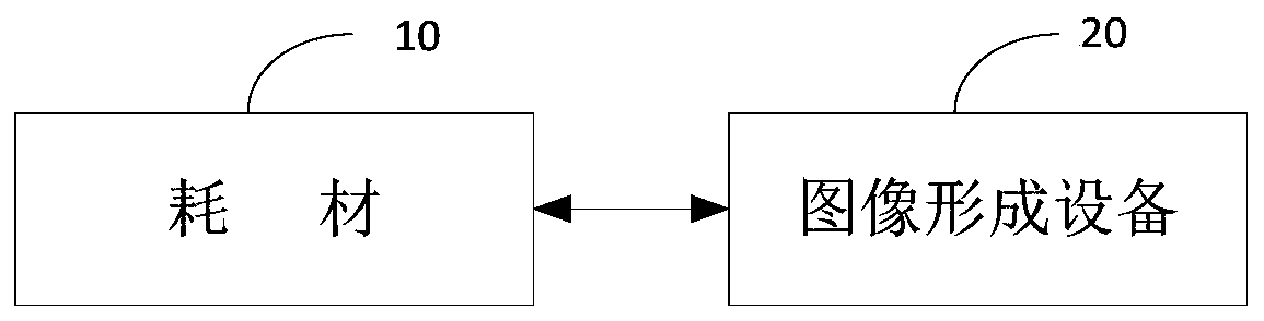 Consumable chip, consumable and image forming system