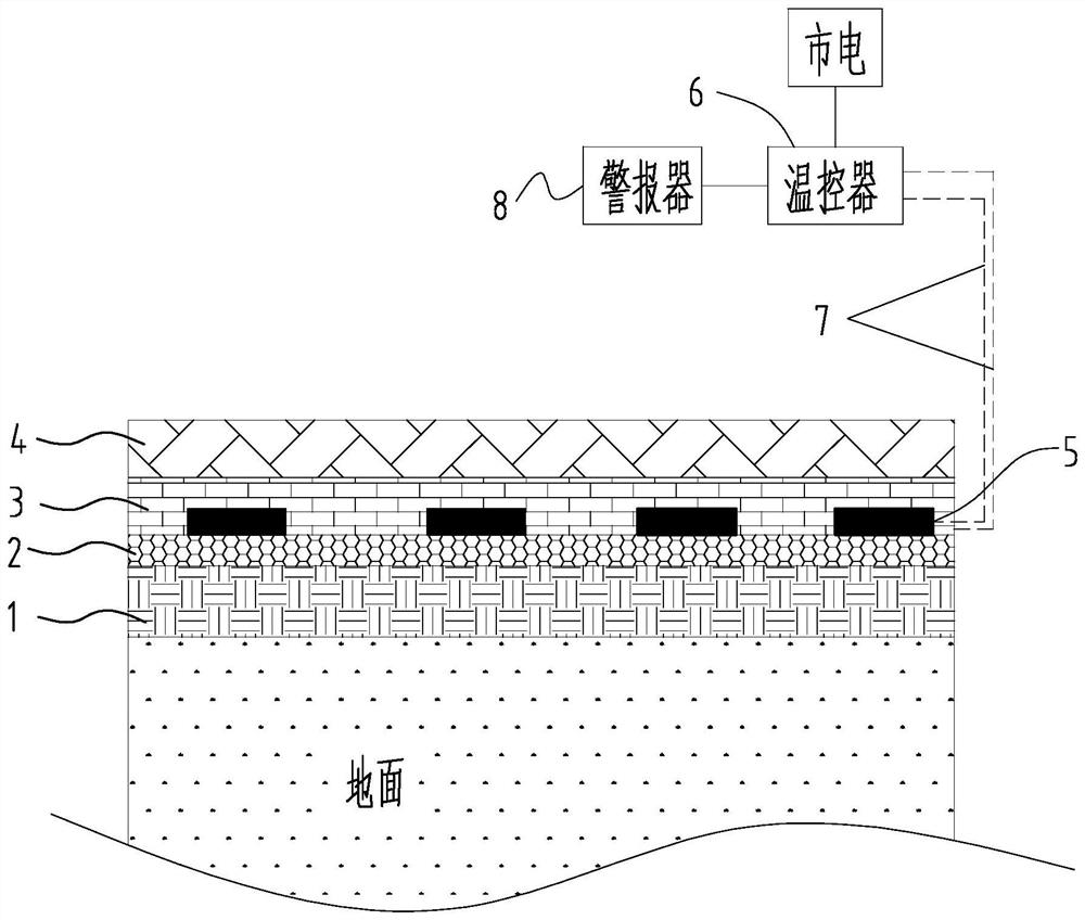 Novel non-combustible floor heating system