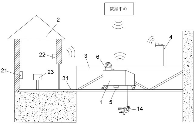 Automatic measurement system and measurement method for flow rate of cross section of river channel