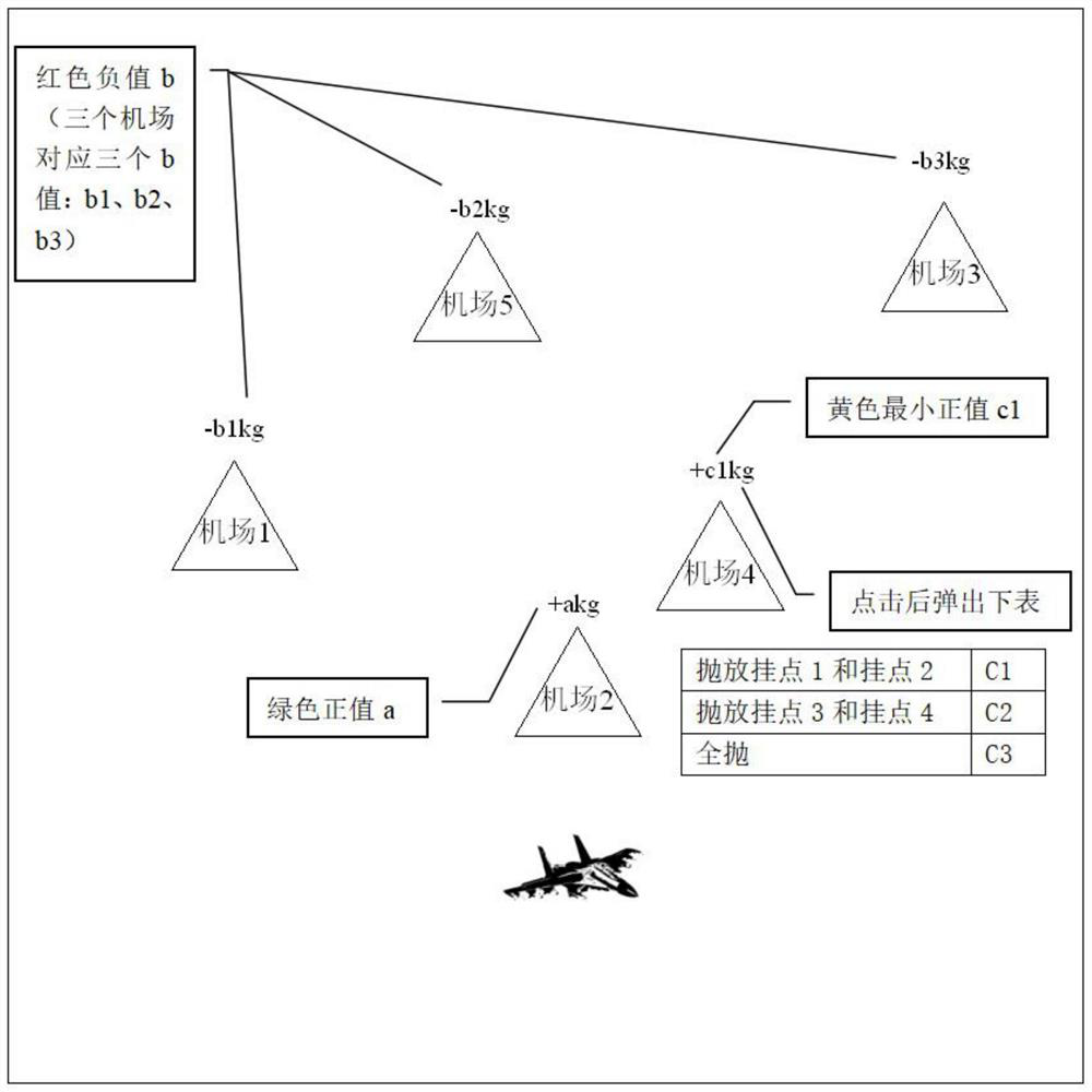 A landing critical fuel quantity warning method and system