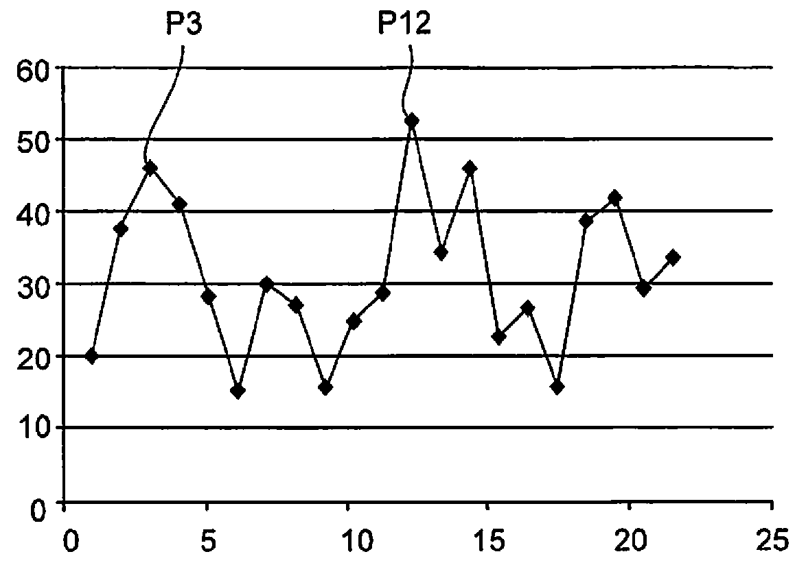 Method for imaging a sample by means of a microscope and microscope