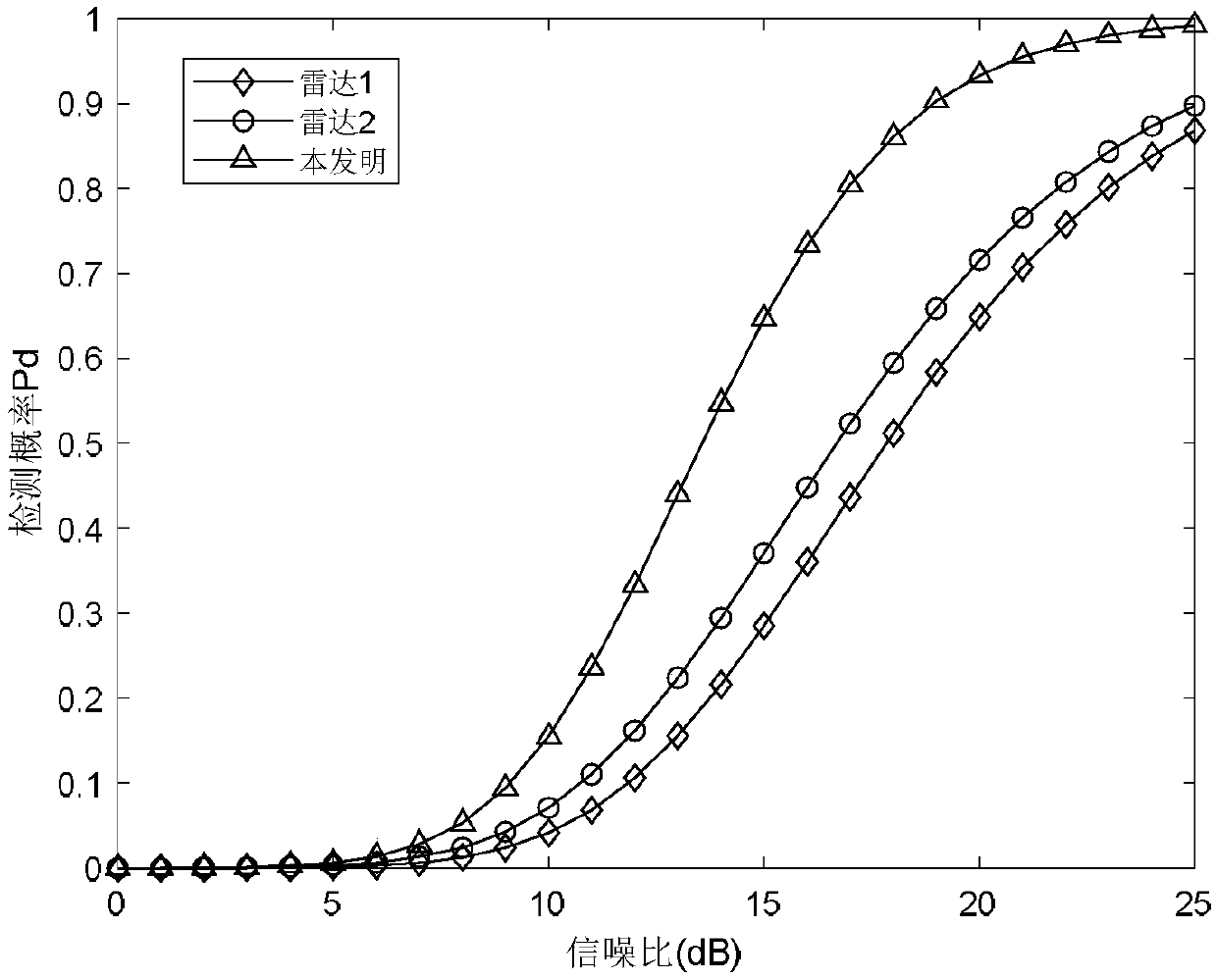 Radar networking airspace target detection method based on local statistic fusion