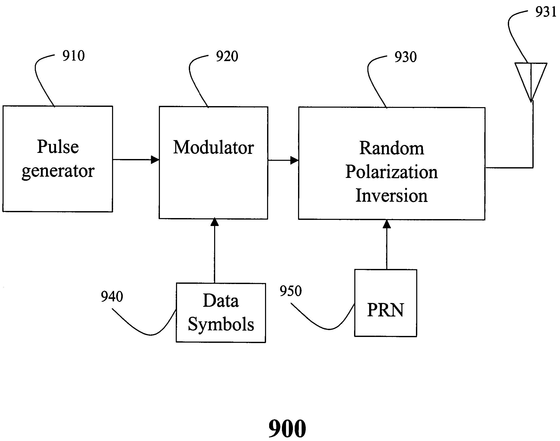 Randomly changing pulse polarity and phase in an UWB signal for power spectrum density shaping