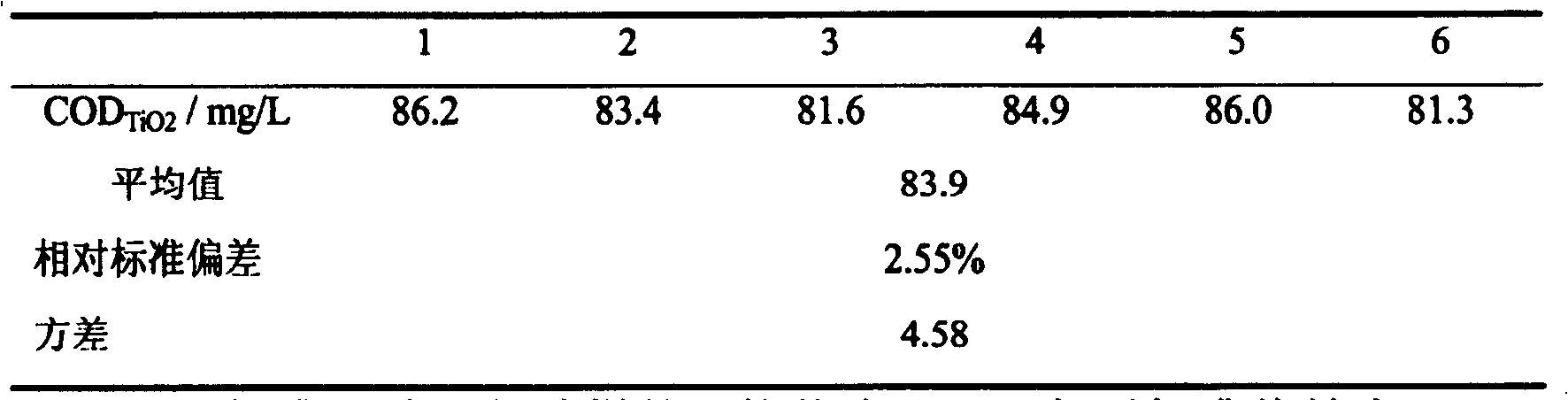 Method for detecting chemical oxygen demand of water body