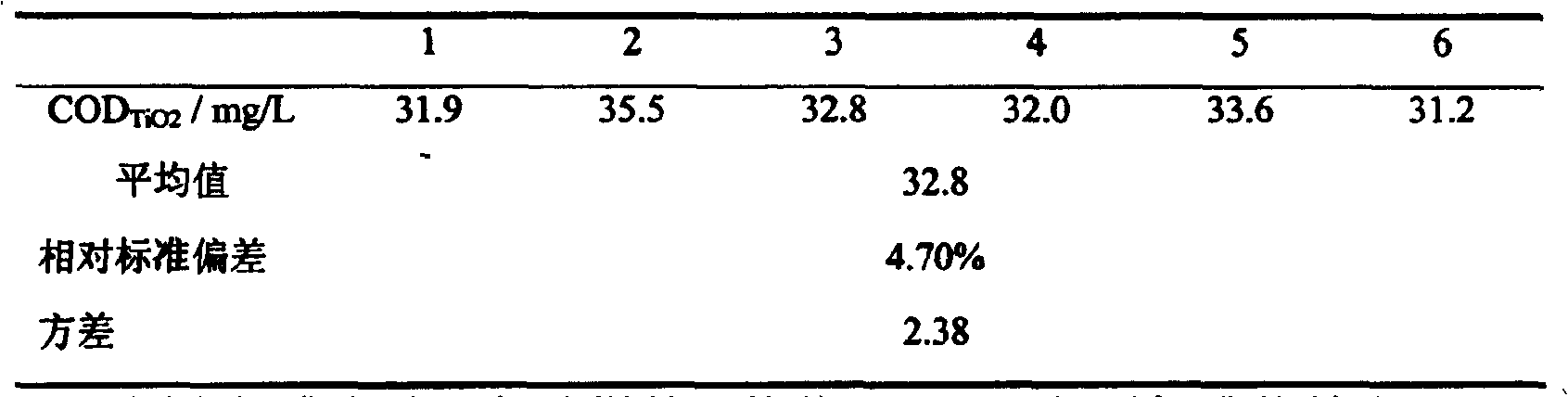 Method for detecting chemical oxygen demand of water body