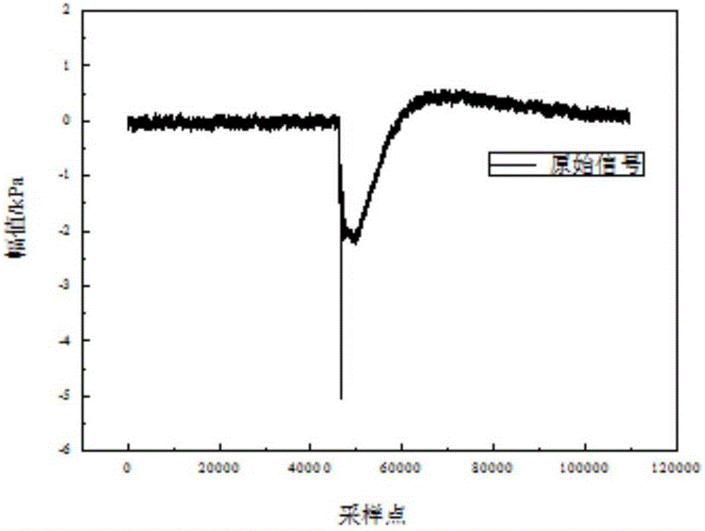 Leakage acoustic wave feature extraction method based on fusion of wavelet transform and blind source separation algorithm