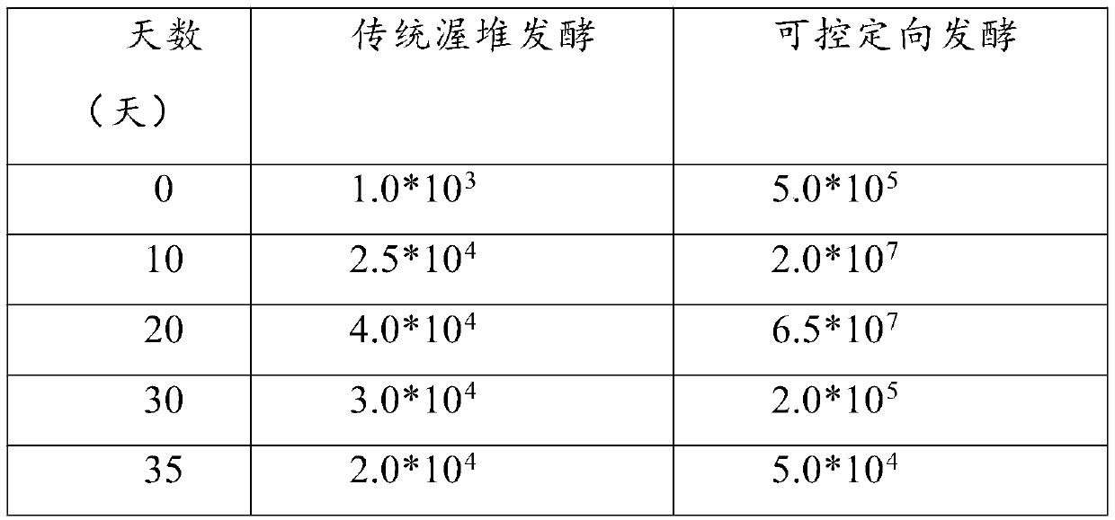 Ripened Pu'er tea and production method thereof