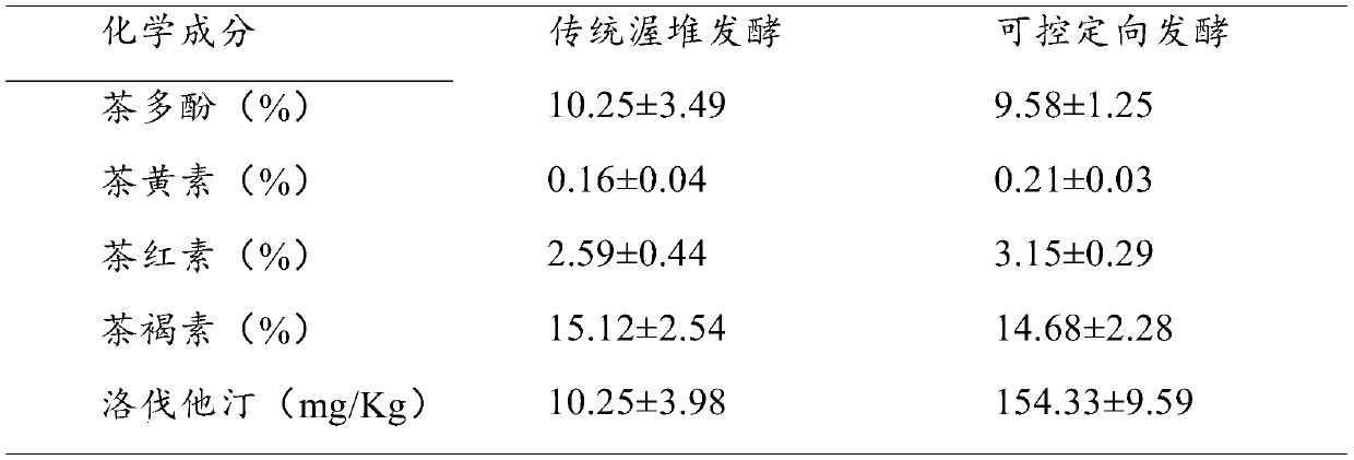 Ripened Pu'er tea and production method thereof