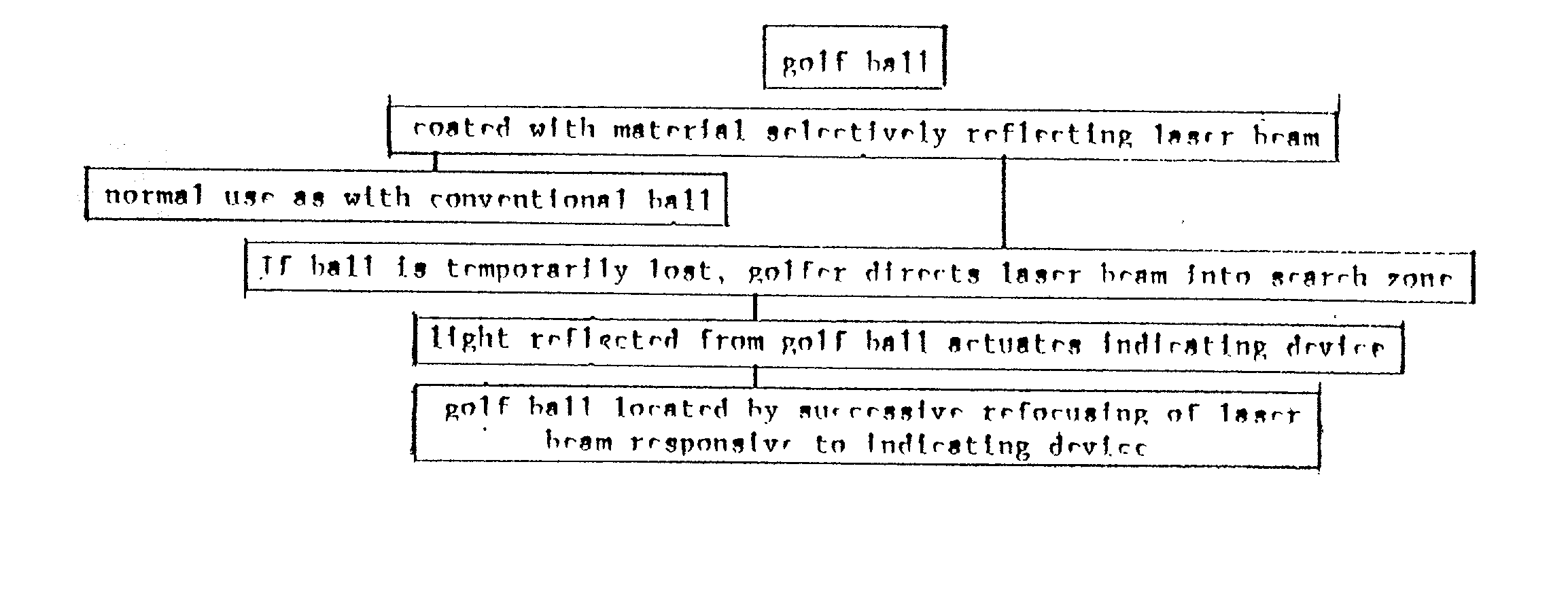 Infra-red laser device and method for searching for lost item