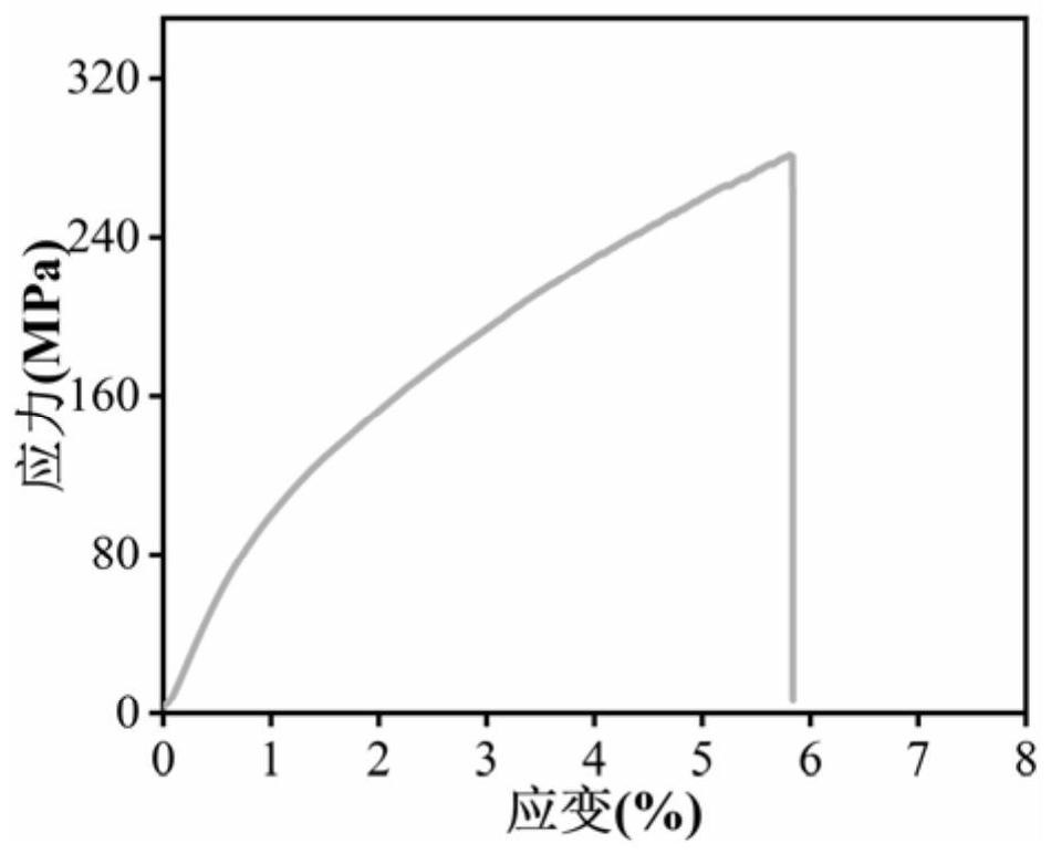 A kind of nanocellulose-based composite membrane and its preparation method and use