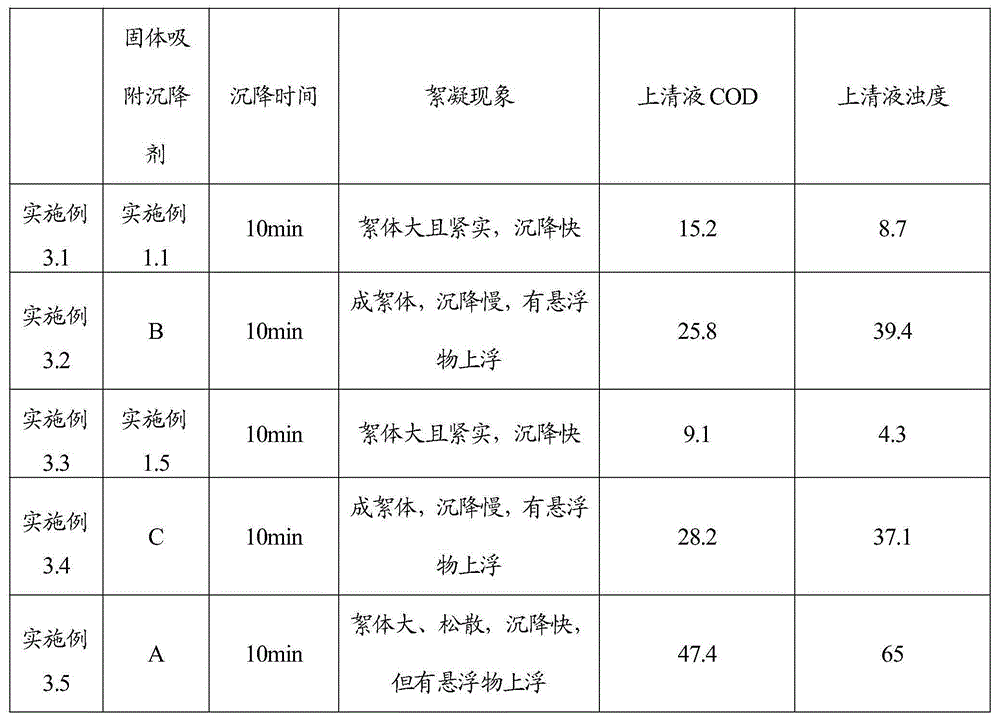 Solid adsorption settling agent and preparation method and application