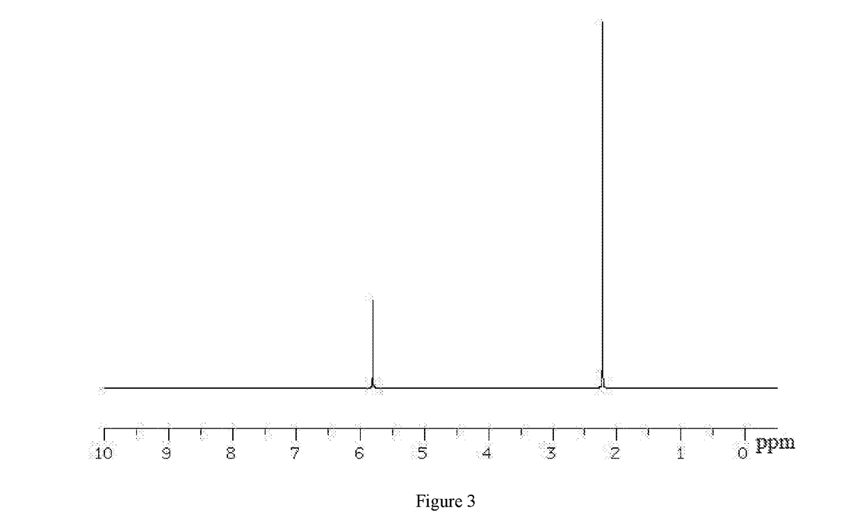 Method for preparing 2,5-disubstituted furan compound