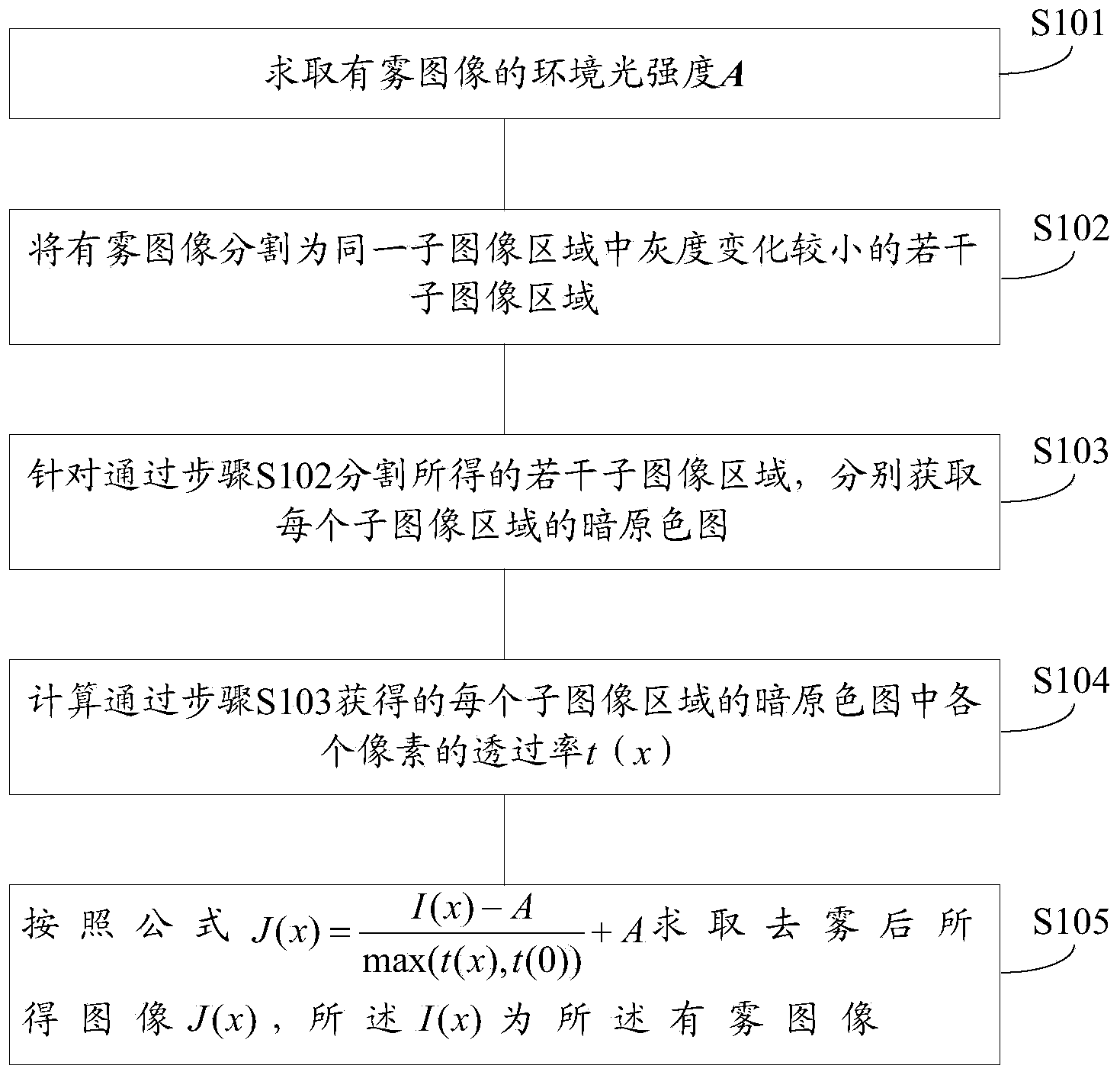 Method and device for defogging single image