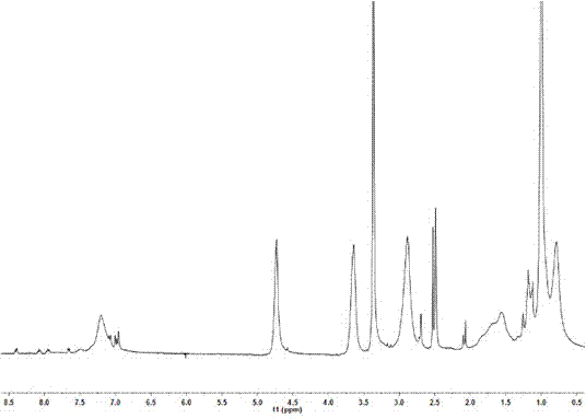 Reducibly degradable amphiphilic block copolymer and preparation and application of amphiphilic block copolymer used as drug carrier