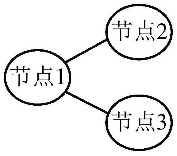 Graph neural network training method and device