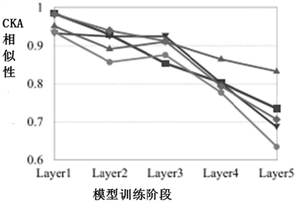 Graph neural network training method and device