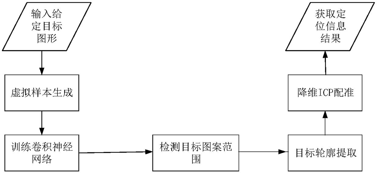 A method for recognizing and locating geometrical marks by using generalized features