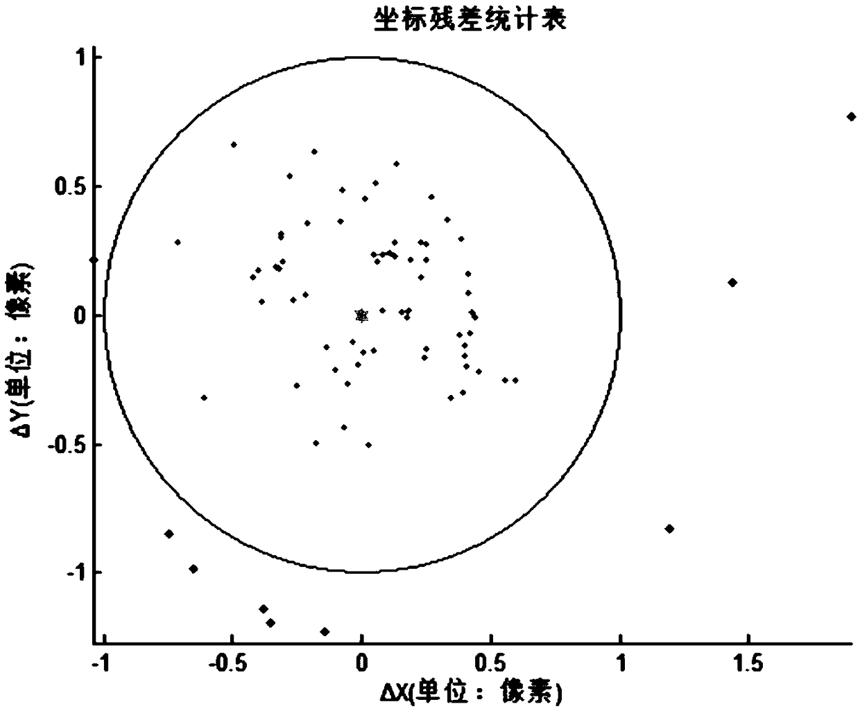 A method for recognizing and locating geometrical marks by using generalized features