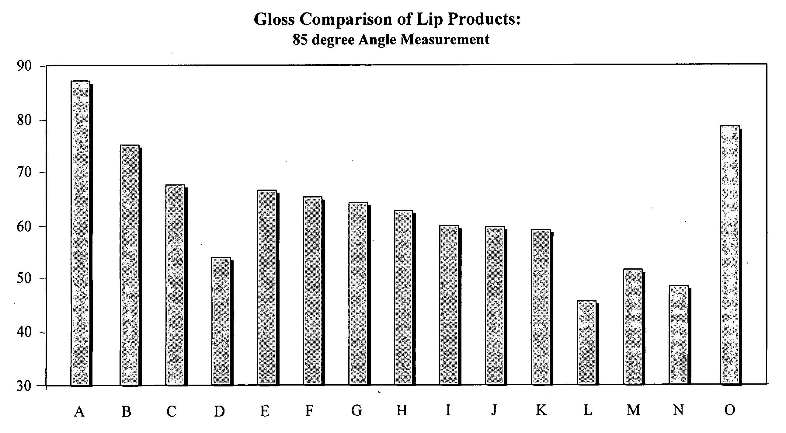 High gloss gel-based lipstick