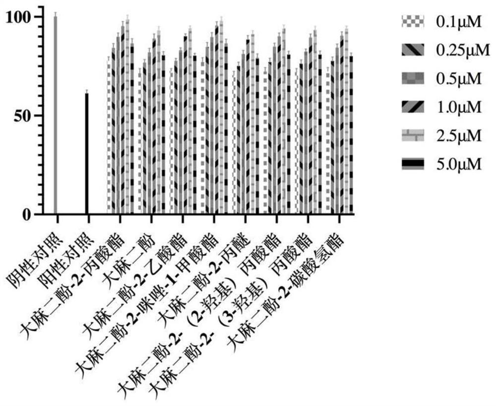 Cannabidiol 2-propionate and application thereof