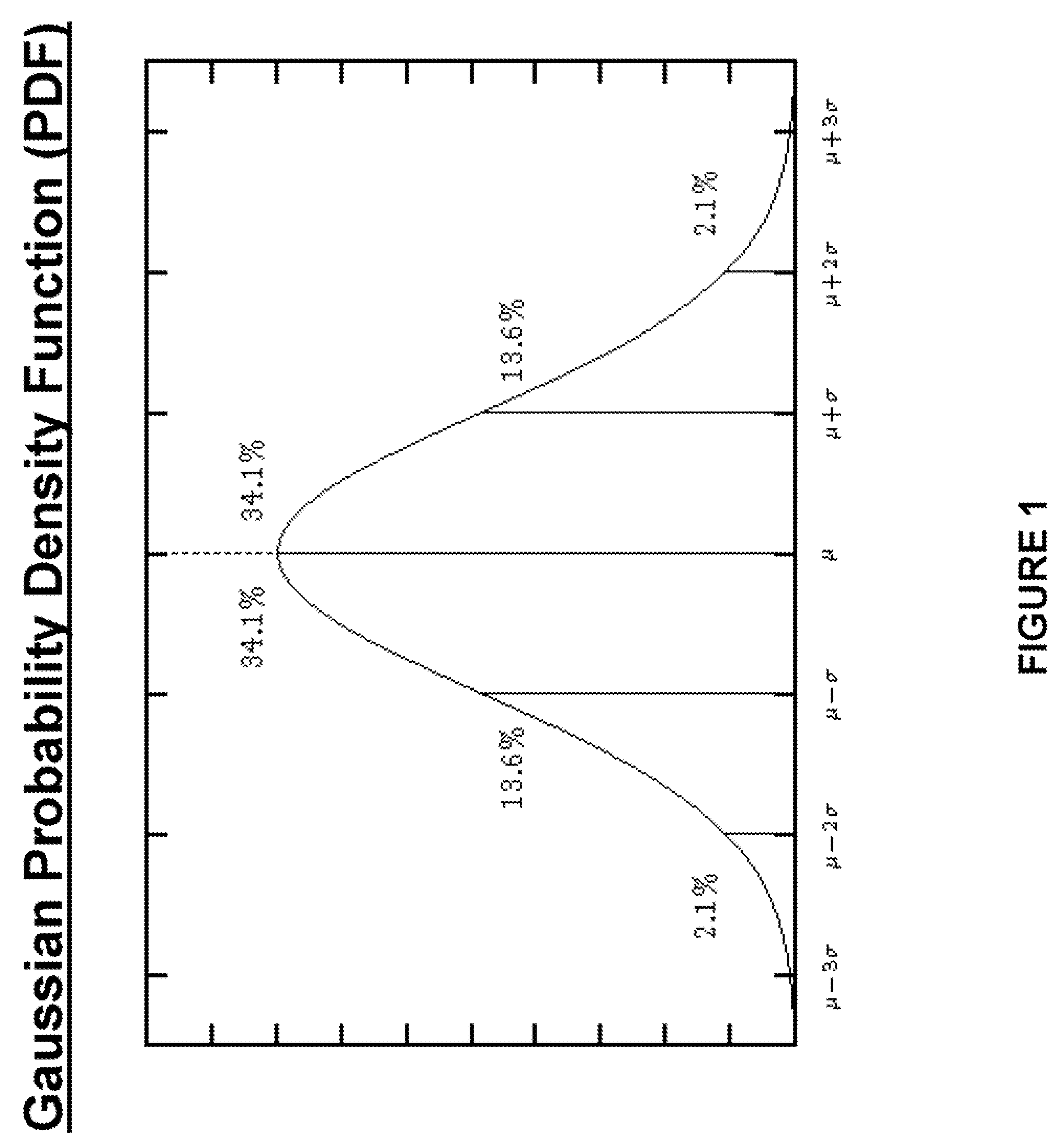 Probabilistic stress wave analysis system and method