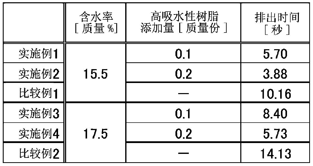 Method for preventing adhesion and clogging of mineral raw material