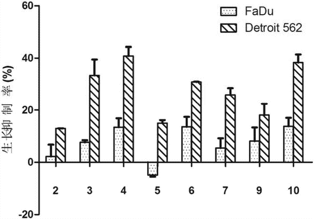 A class of furostanol saponins and their applications