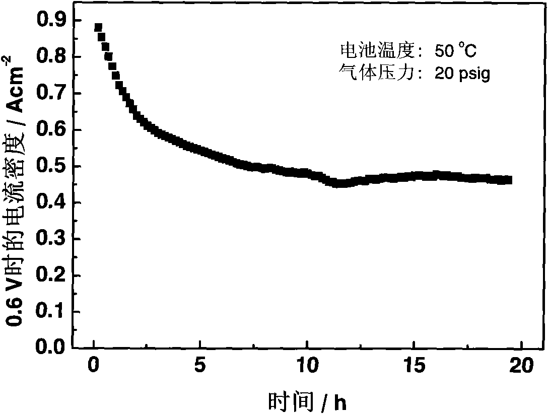 Electrocatalyst for fuel cell membrane electrode and preparation method thereof and fuel cell membrane electrode