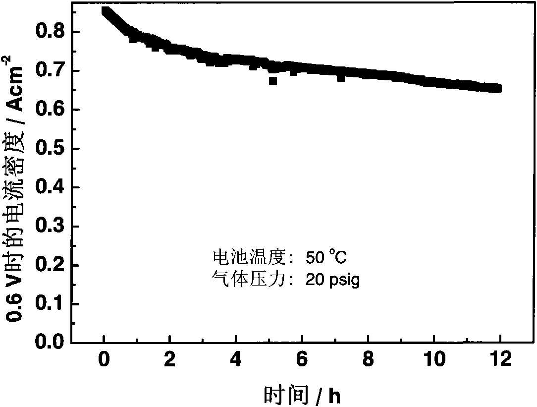 Electrocatalyst for fuel cell membrane electrode and preparation method thereof and fuel cell membrane electrode