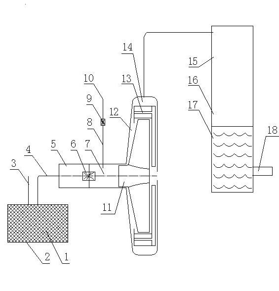 High-efficiency energy-saving submicron bubble aeration oxygenating device