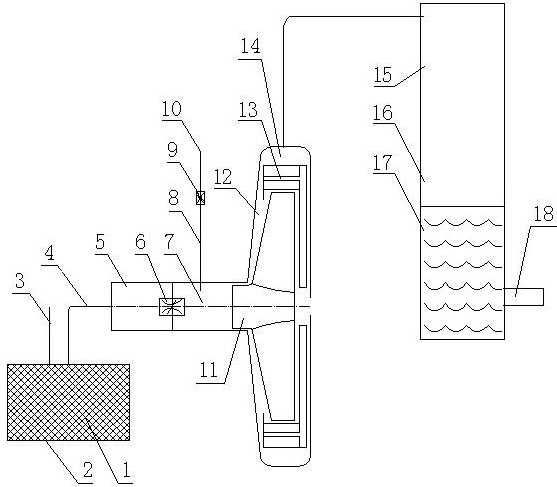 High-efficiency energy-saving submicron bubble aeration oxygenating device