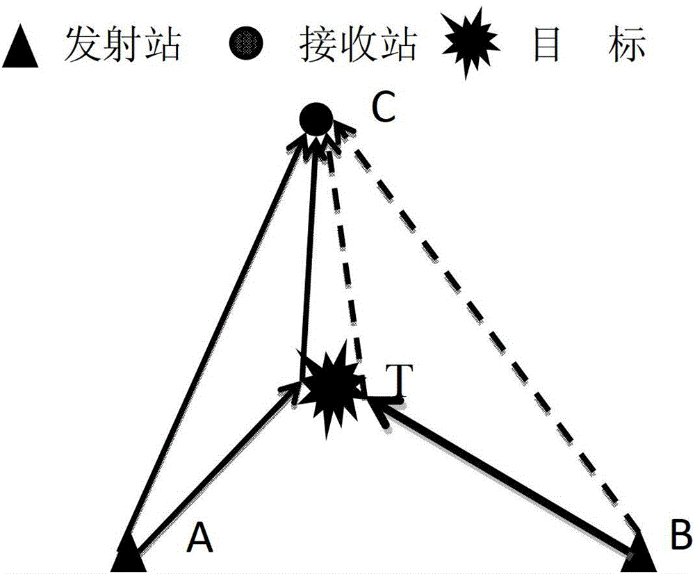 Multi-base sonar space-time channel multiplexing method