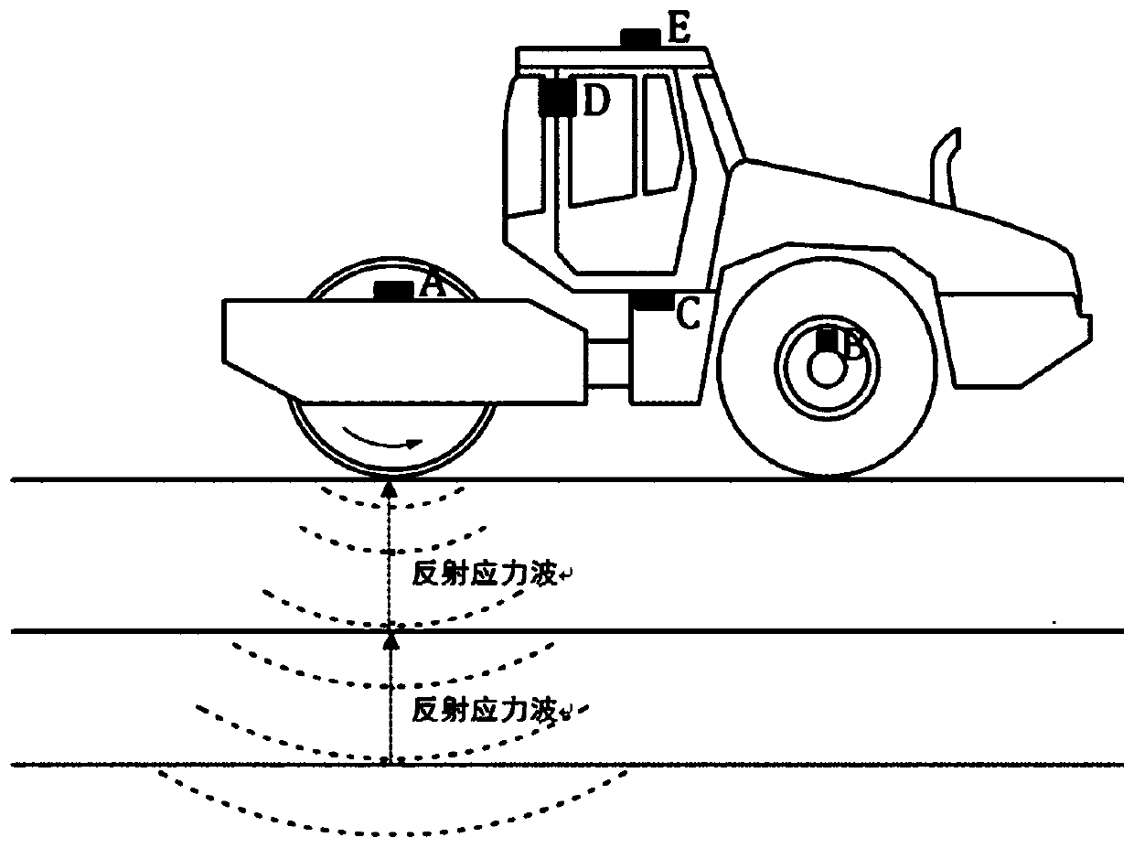 Detection system and method for detecting compaction quality of road surface influence area of basic flight area