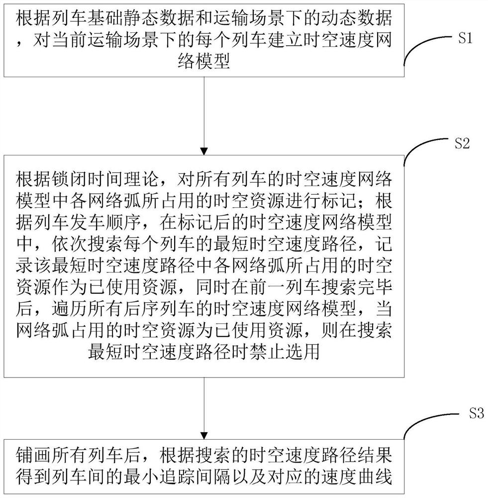 Dynamic train tracking interval calculation method