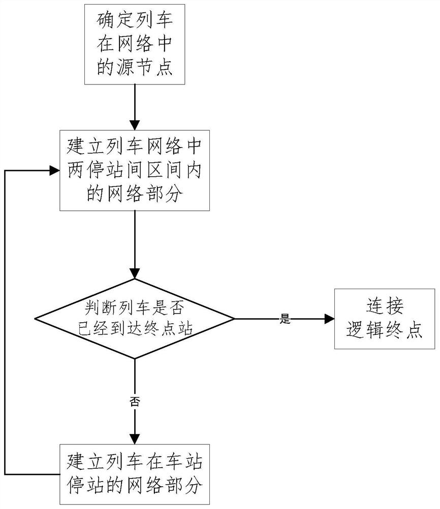 Dynamic train tracking interval calculation method