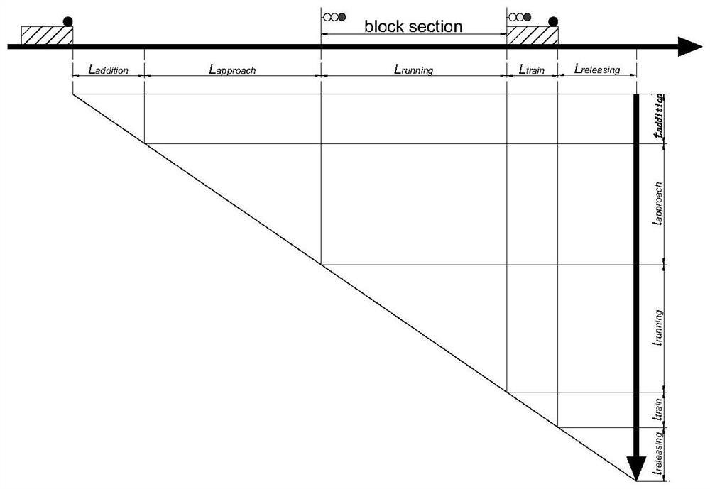 Dynamic train tracking interval calculation method