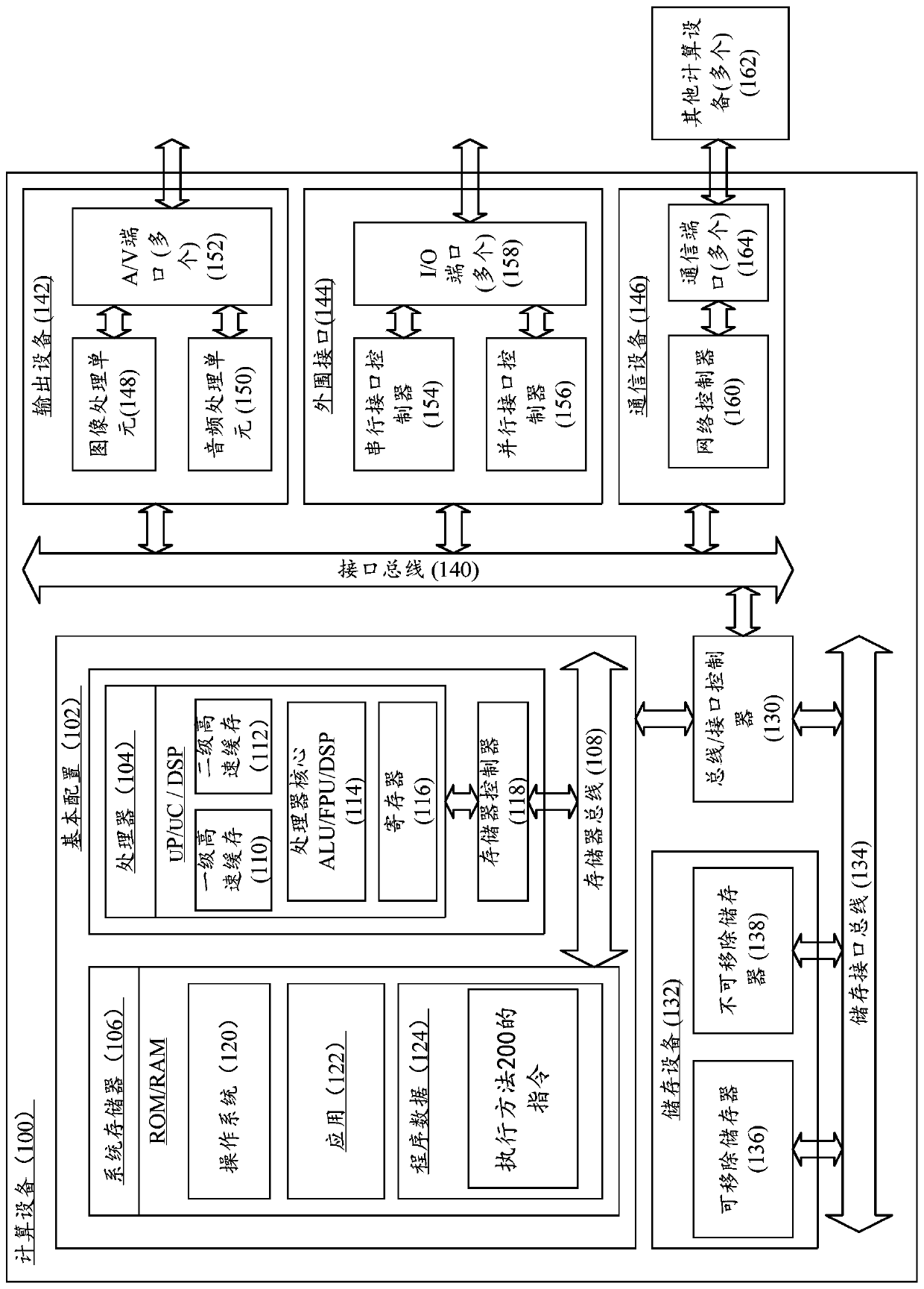 Hip joint image processing method based on deep learning and computing equipment