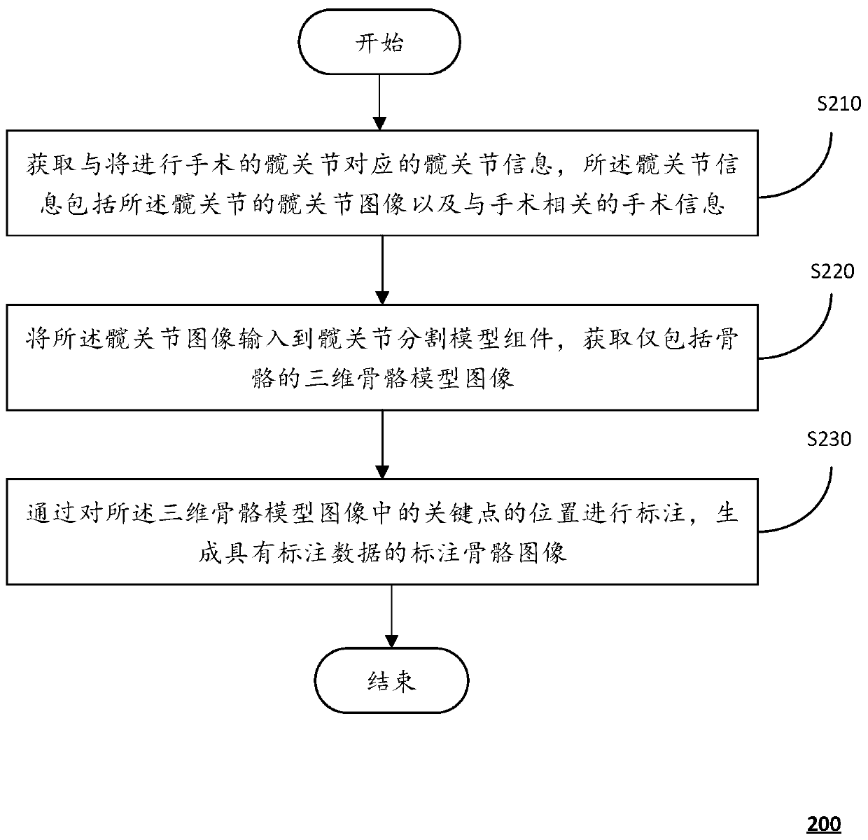 Hip joint image processing method based on deep learning and computing equipment