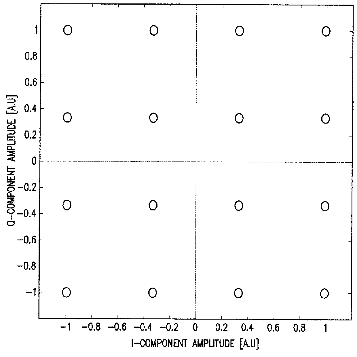 System and method for monitoring and control of an optical modulator for an M-QAM transmitter