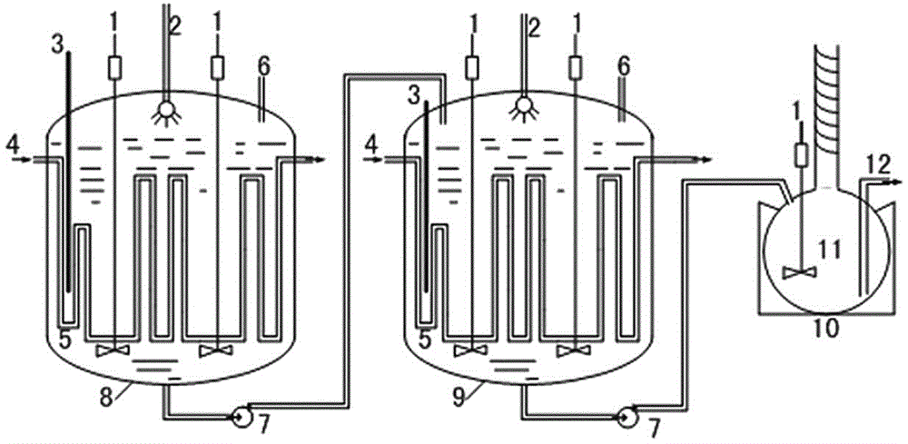 Preparation method of hydroxylamine sulphate and devices used in preparation method