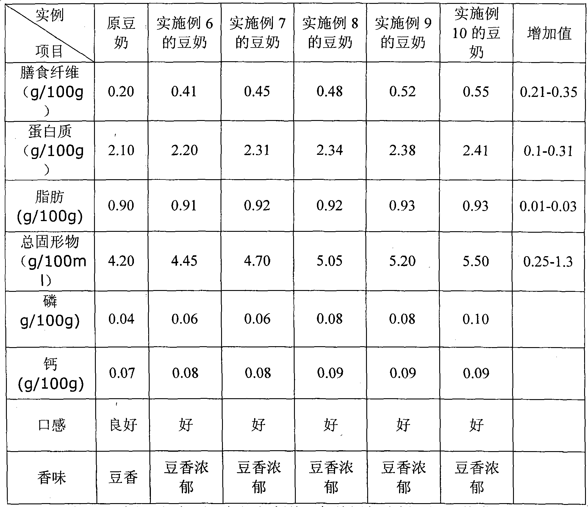 Nutritive soybean milk and preparing method thereof