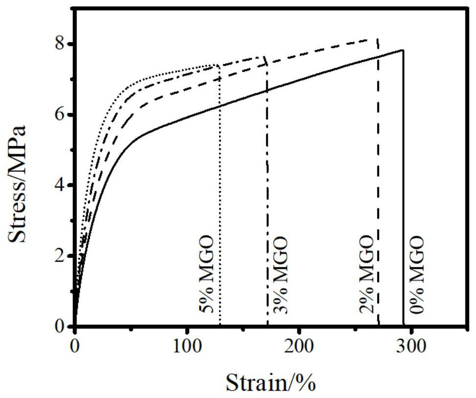 Preparation method of modified graphene oxide polyurethane coating layer material