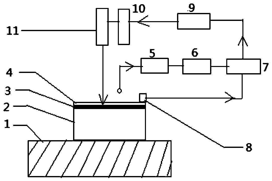 An online detection and correction system for laser shock processing based on workpiece vibration frequency