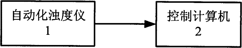 Method for detecting initial rain water quality of drainage system through inversion of turbidity