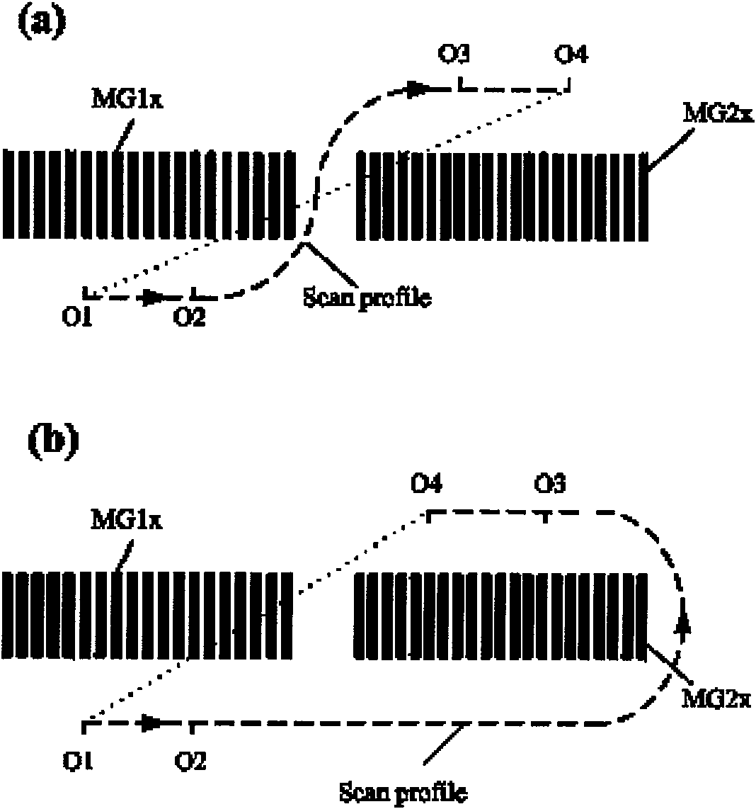 Alignment scanning method for alignment mark