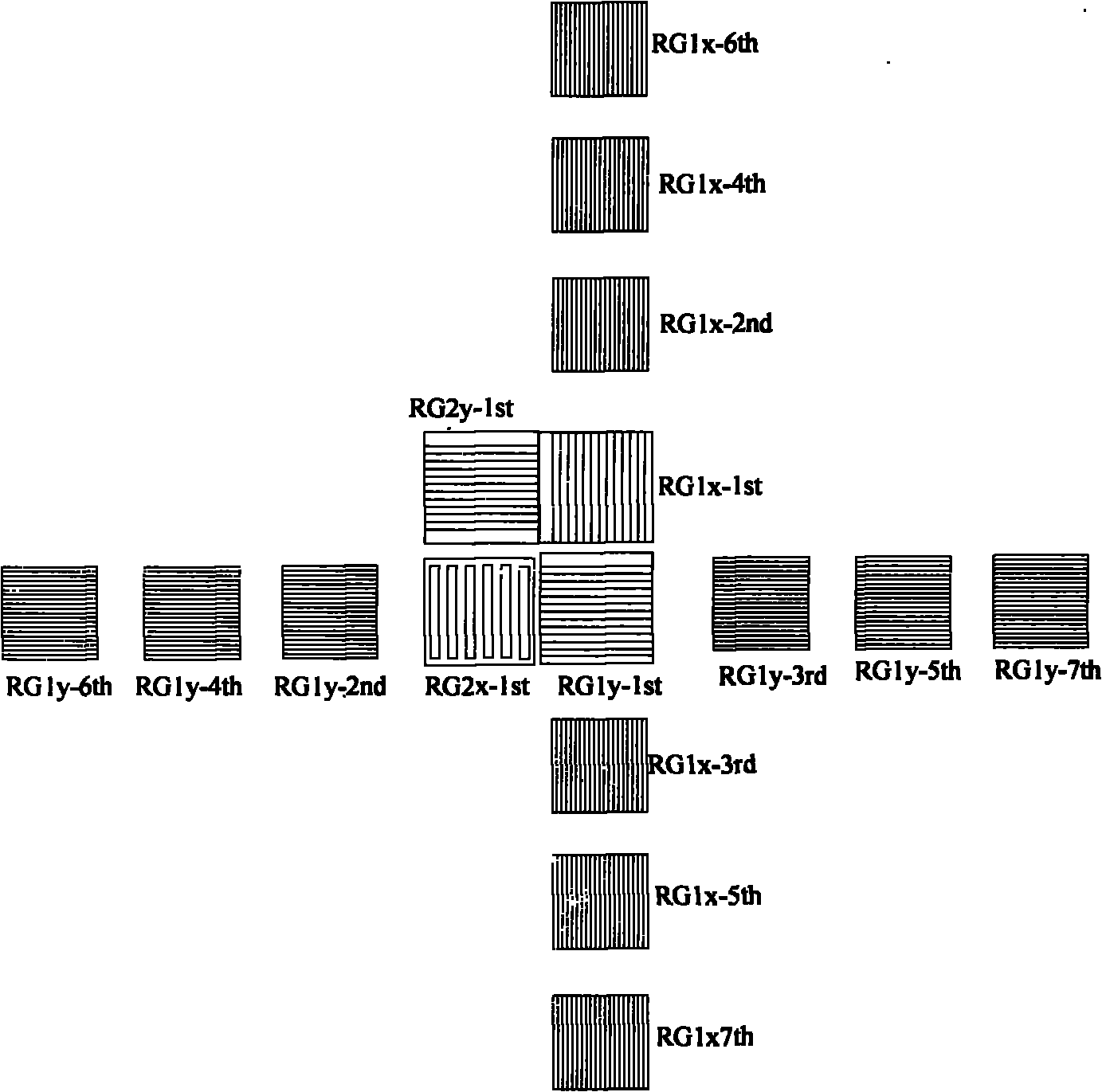 Alignment scanning method for alignment mark