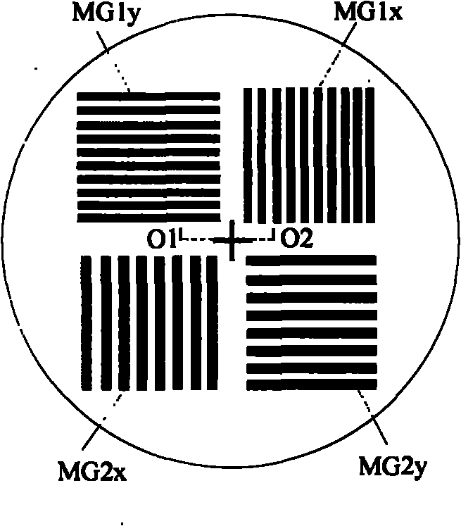 Alignment scanning method for alignment mark